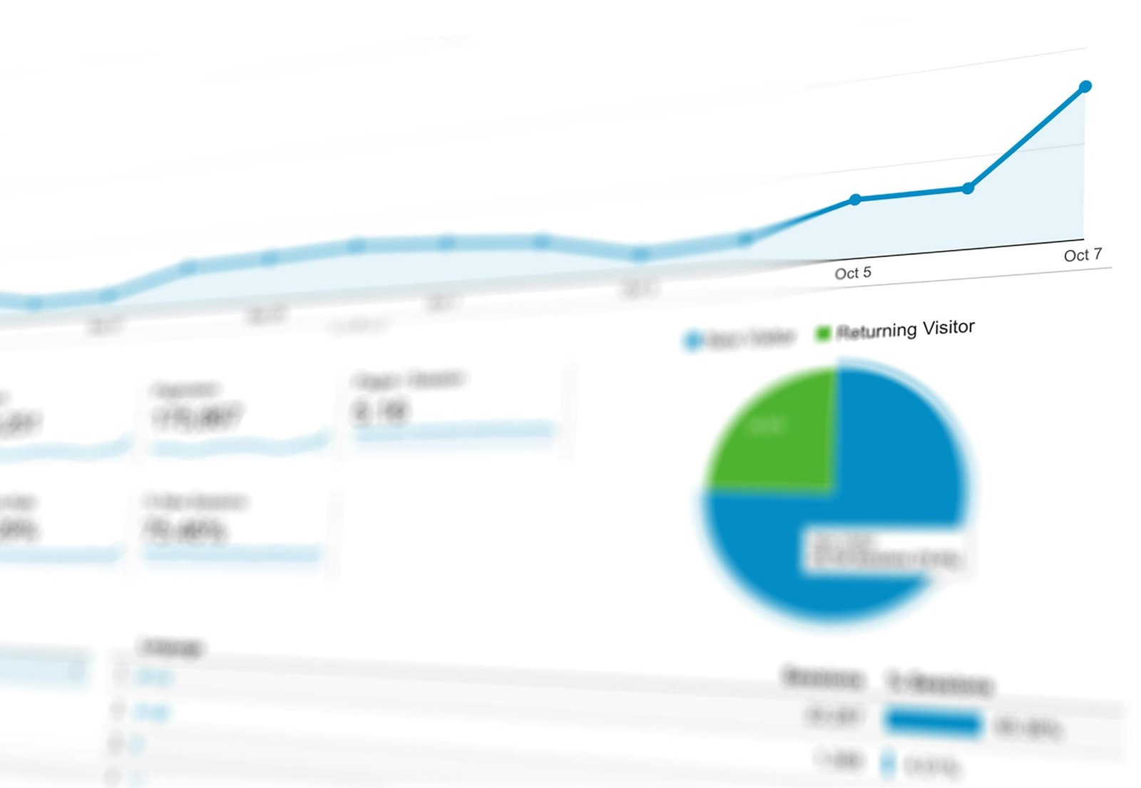 How to Measure Content Marketing ROI: Metrics That Matter